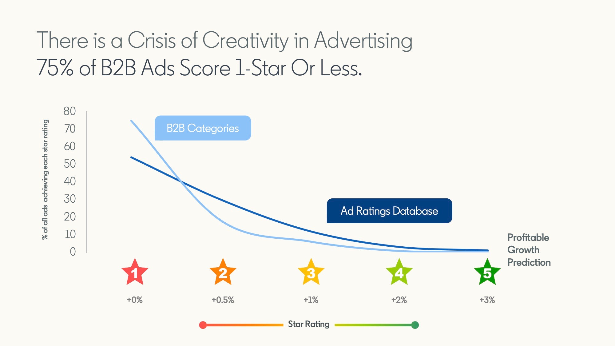 Crisis of creativity in Advertising