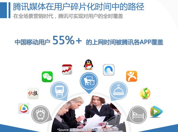 tencent_55-online-time-of-chinese-consumers_600