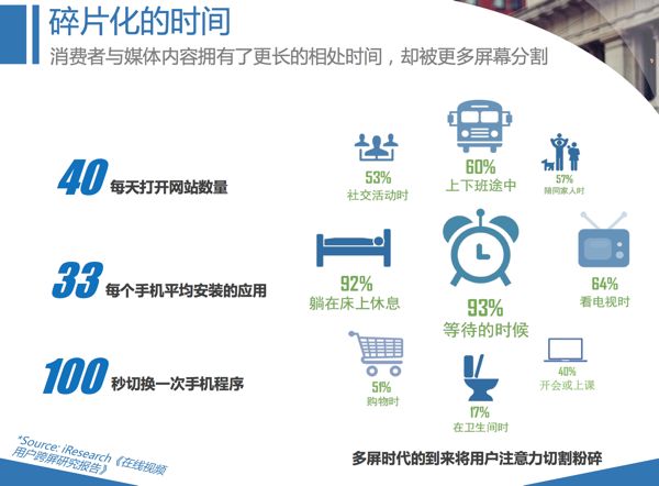 tencent_how-chinese-consumers-spend-their-time-on-mobile_600