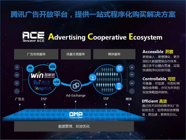 tencent_programmatic-image_600