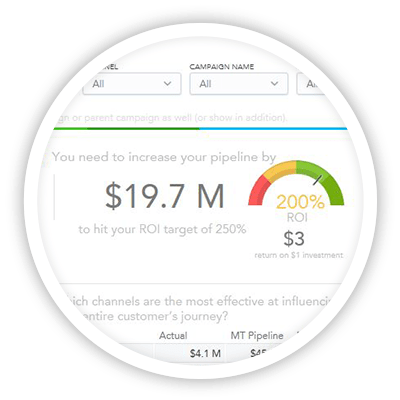 Allocadia MPM platform