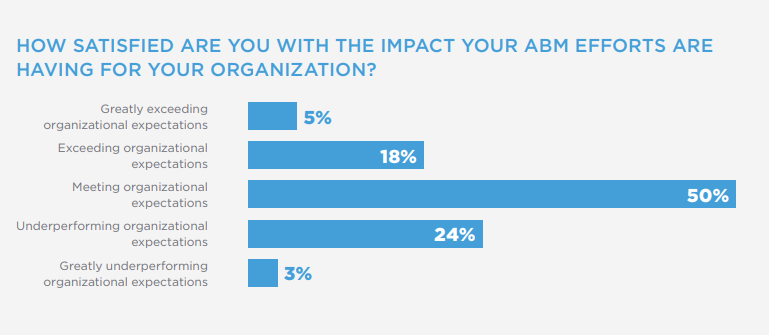 ABM Benchmark Survey Report 2018 