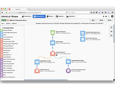 marketing automation tools 4